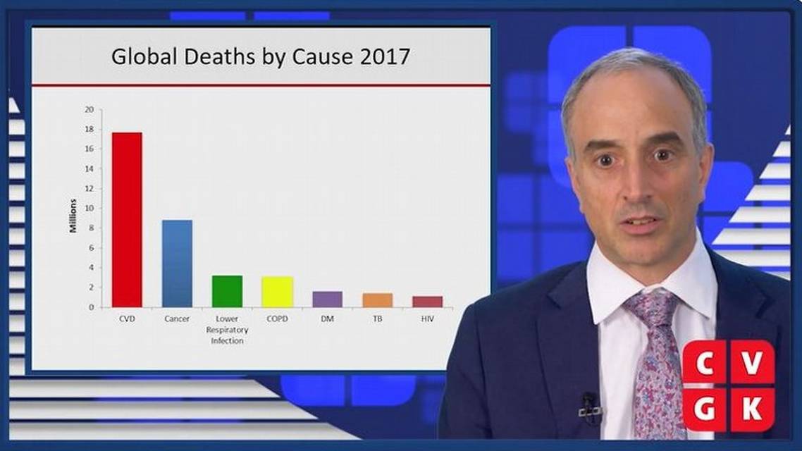 De groeiende wereldwijde uitdaging om CV risico te reduceren