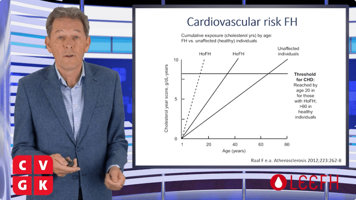 Familiaire hypercholesterolemie bij kinderen en adolescenten