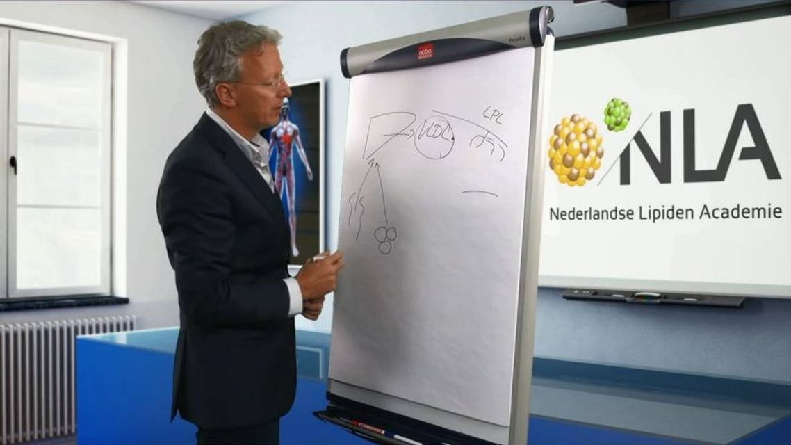 Het principe achter de Friedewald formule