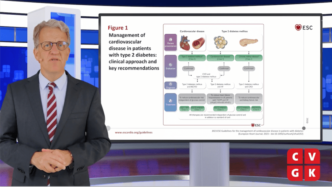 Aandachtspunten in nieuwe ESCrichtlijn voor HVZbehandeling bij diabetes