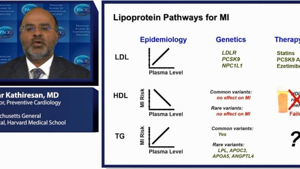 Welke verrassingen hebben genetische studies naar coronaire ziekten opgeleverd