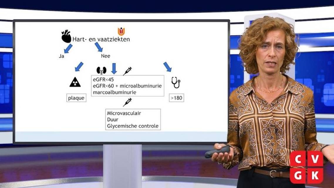 Identificatie van de patint met zeer hoog CVrisico zonder vastgestelde HVZ