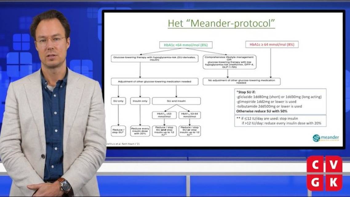 SGLTremmers in de dagelijkse cardiologiepraktijk