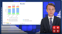 Incidente hyperkalemie RAASi gebruik en uitkomsten in opgenomen acuut HF patinten