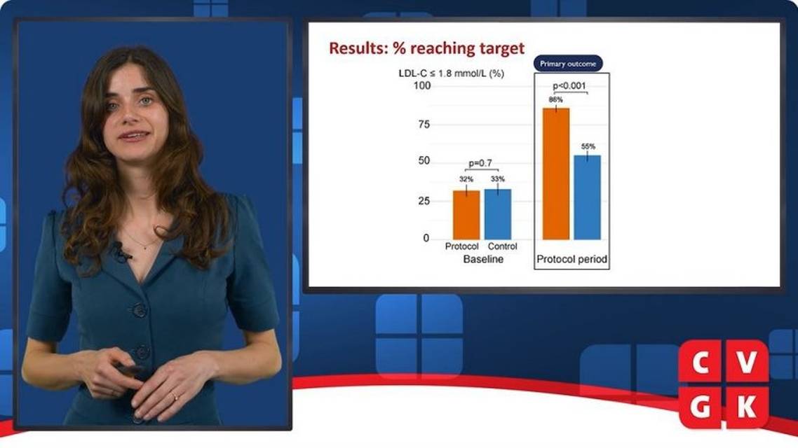 LDLcmanagement bij postMIpatinten protocol versus dagelijkse praktijk
