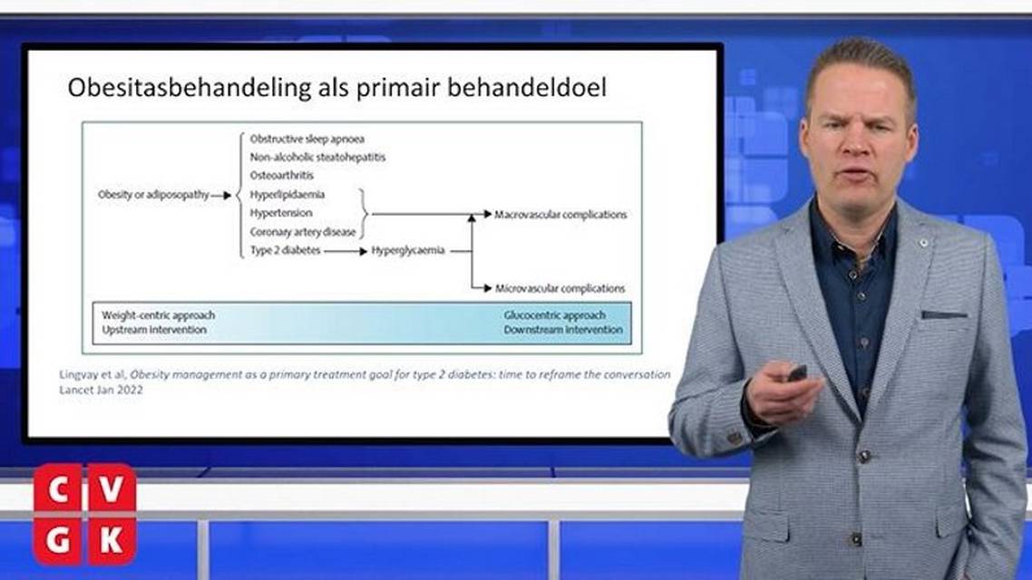 Doorbraken in de farmacotherapeutische behandeling van obesitas