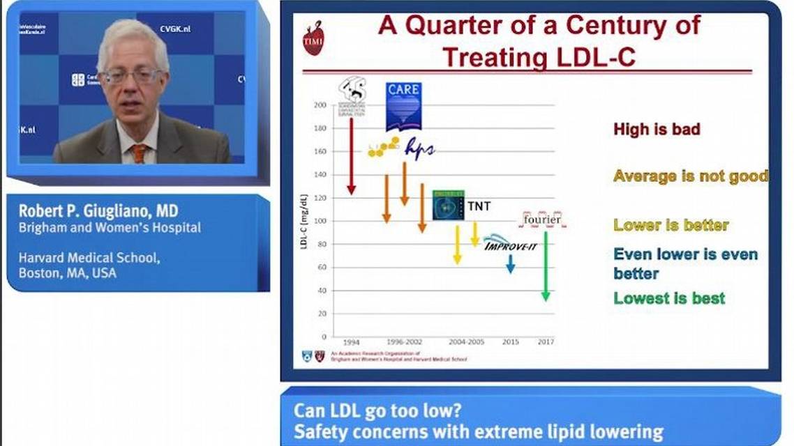 Hoe laag LDLc is nog veilig Lessen uit  jaar cholesterolverlaging