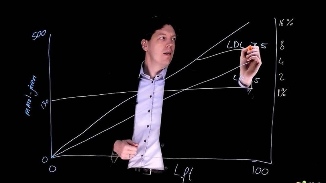 LDL packyears Het cumulatieve exposure model van lipiden en atherosclerose