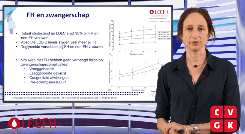 Familiaire hypercholesterolemie en zwangerschap