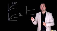 Antiinflammatoire effecten van lipidenverlagende therapien