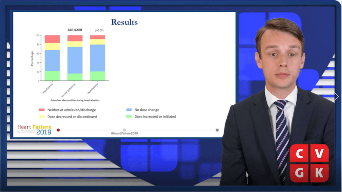 Incidente hyperkalemie RAASi gebruik en uitkomsten in opgenomen acuut HF patinten