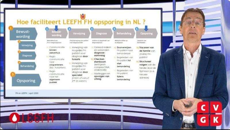 Familiaire hypercholesterolemie en LEEFH