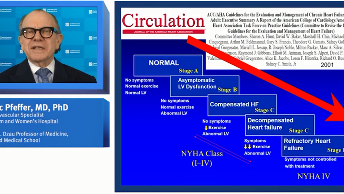 Het hartfalenspectrum