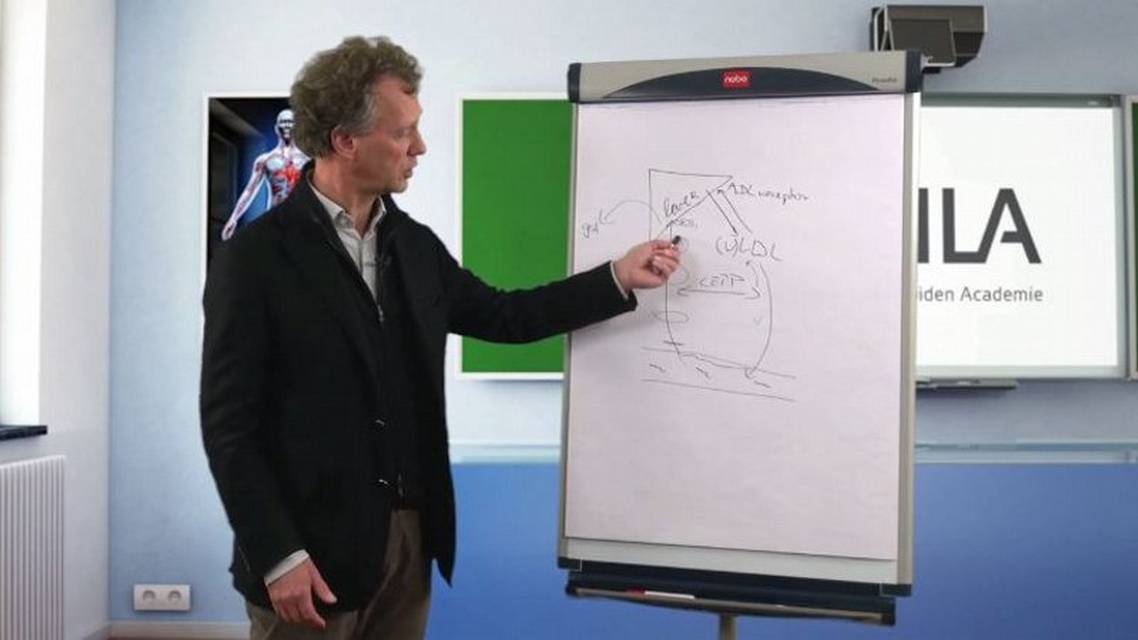 HDL en reverse cholesterol transport