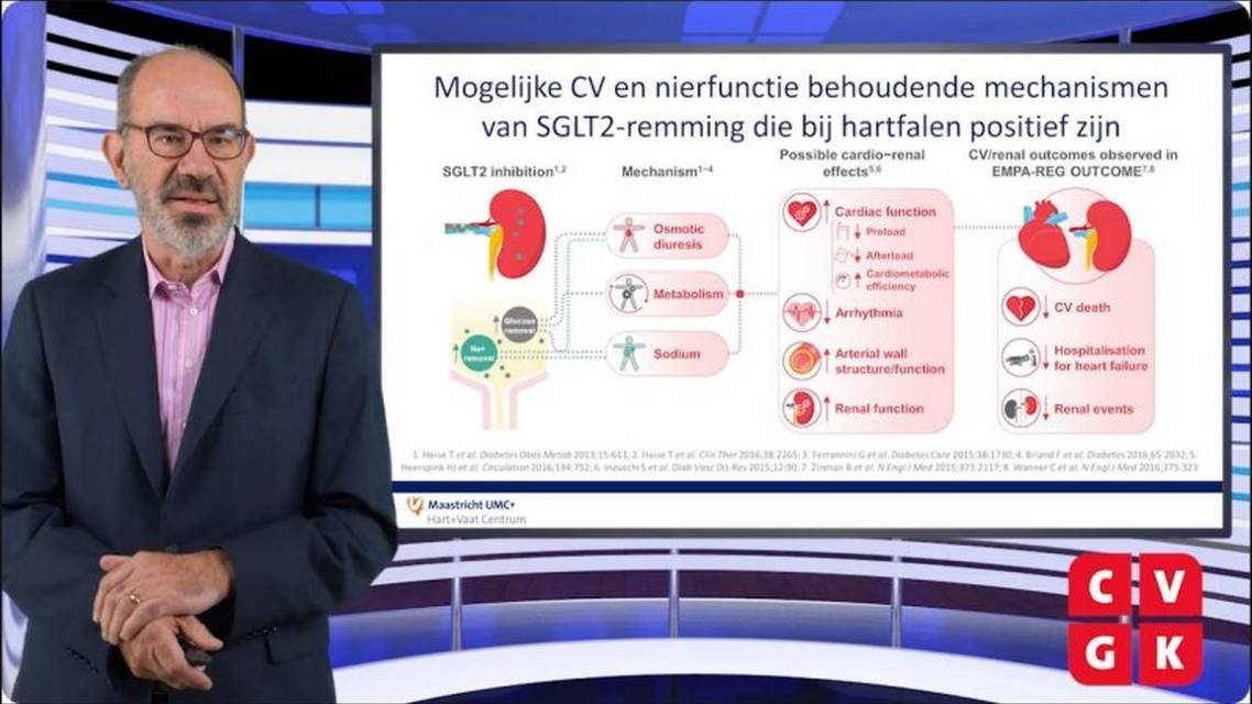 SGLTremmers bij hartfalen