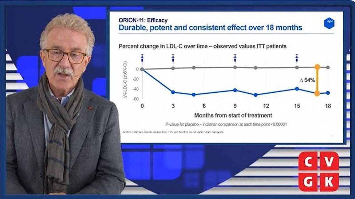 LDLc verlaging met tweemaal per jaar injectie van siRNA tegen PCSK de ORIONstudie