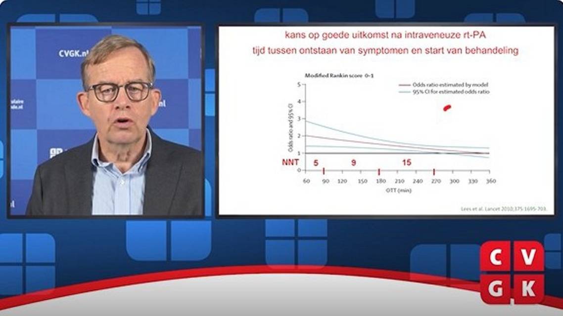 Nieuwe ontwikkelingen bij therapie na TIA of klein herseninfarct