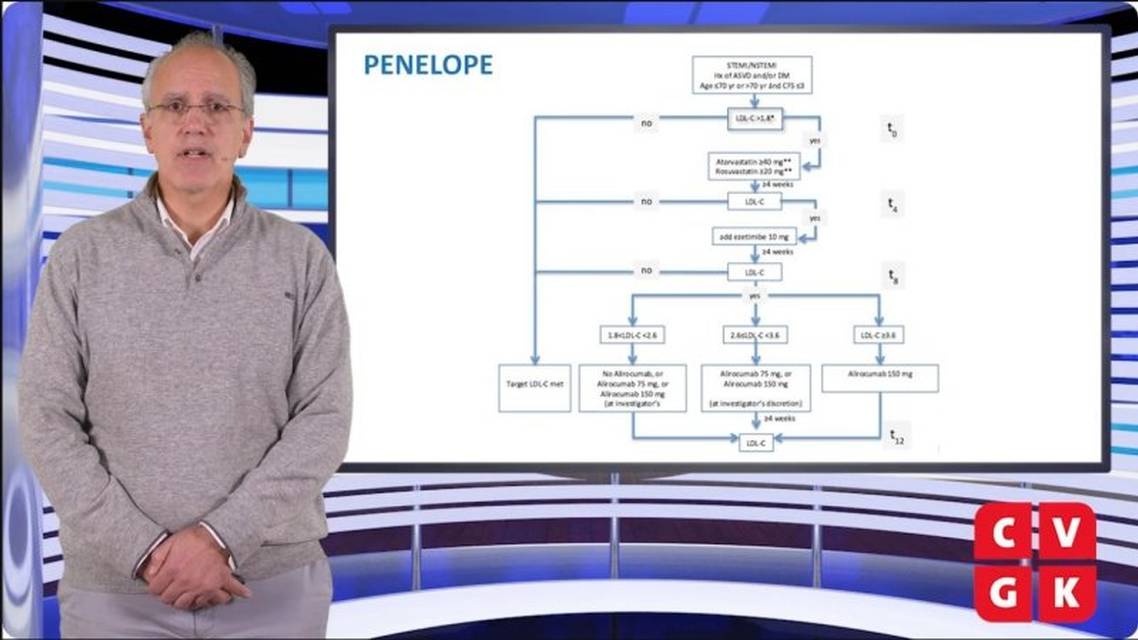 Stappenplan voor bereiken LDLc target in hoogrisico patinten