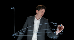 Het klinisch nut van de coronaire kalkscore