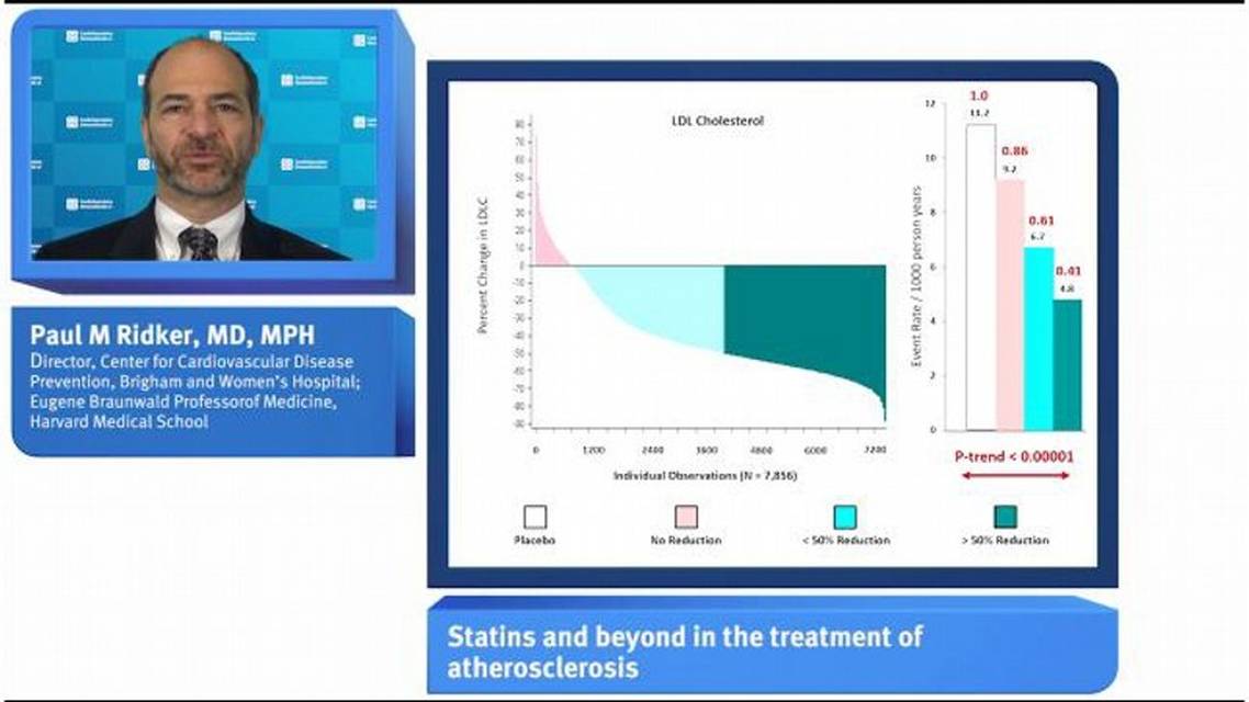 Focus op de ontstekingscomponent van CV restrisico