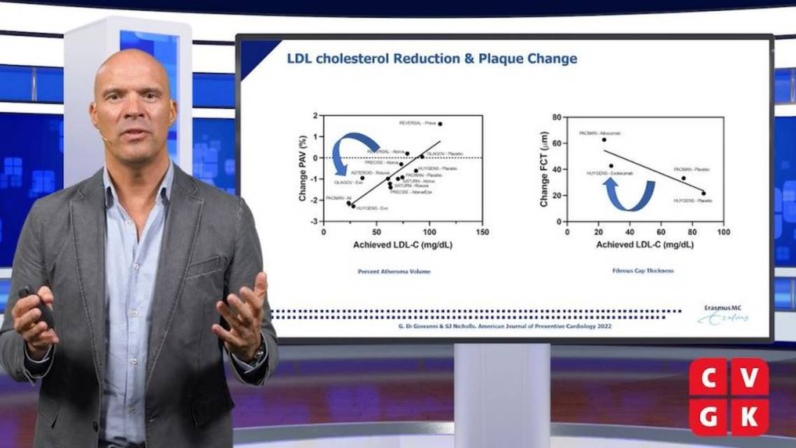 LDLcverlaging bij patinten na myocardinfarct en acuut coronair syndroom wanneer starten