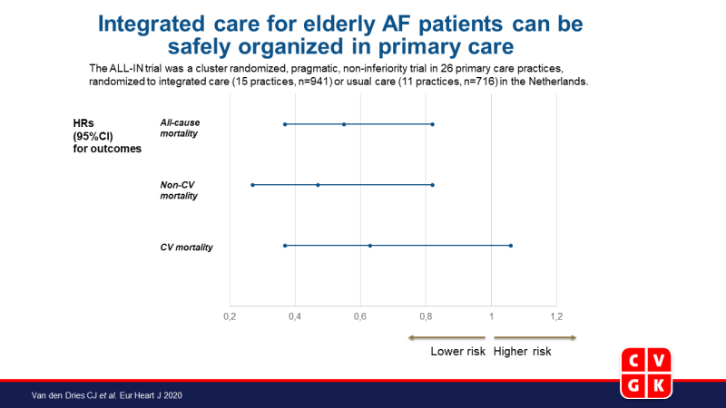 Integrale zorg voor oudere AF patiënten kan veilig  uitgevoerd worden in de eerste lijn 