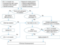 NLA Wiegman EHJ 2015 flowchart.pdf (0,1MB)